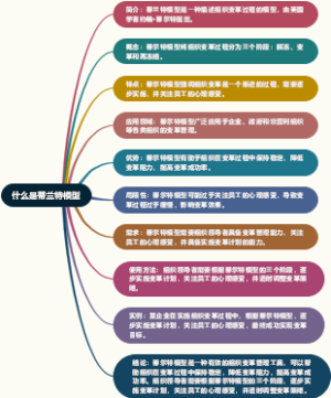 什么是蒂兰特模型