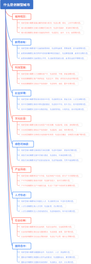 什么是创新型城市