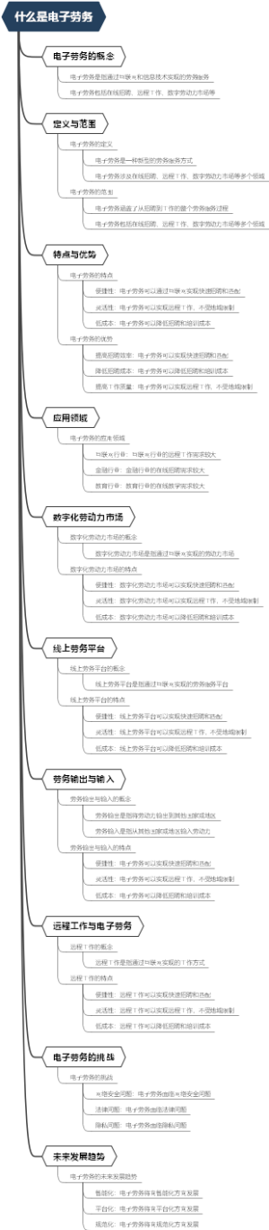 什么是电子劳务