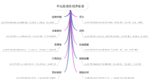 什么是动态经济信息