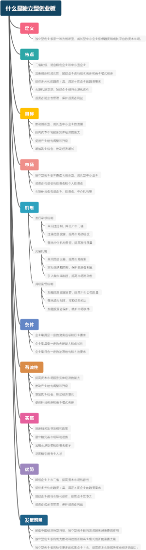 什么是独立型创业板