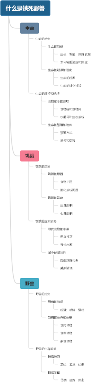 什么是饿死野兽