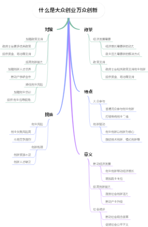 什么是大众创业万众创新