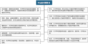 什么是代理签名