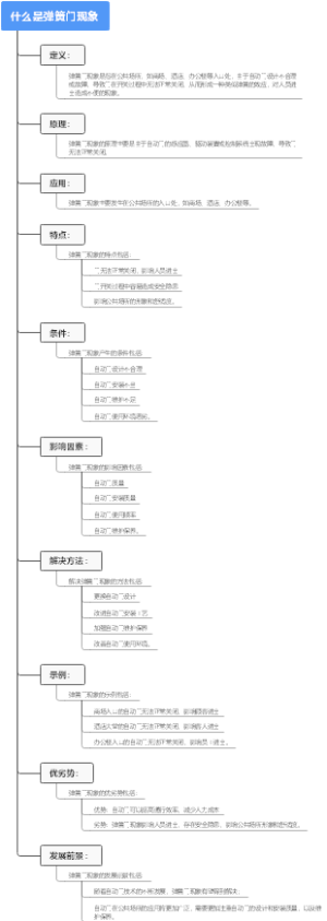什么是弹簧门现象