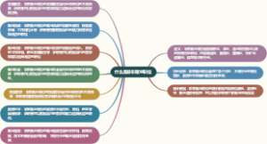 什么是非农就业职位