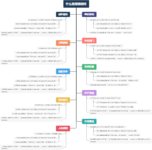 什么是规模结构