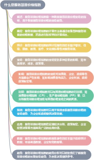 什么是服务项目价格指数