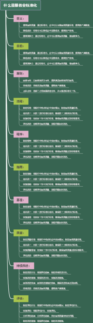 什么是服务业标准化