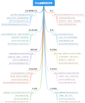 什么是福利经济学