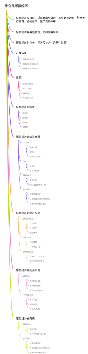 什么是感冒经济