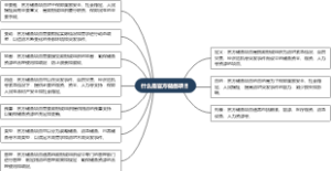 什么是官方储备项目