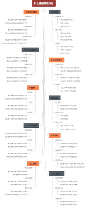 什么是后奥运效应