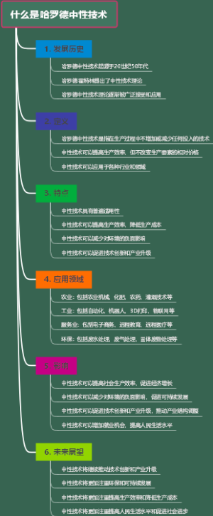 什么是哈罗德中性技术