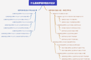 什么是哈罗德中性技术进步