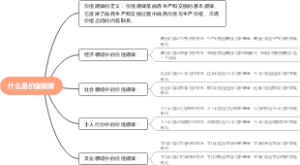什么是价值规律