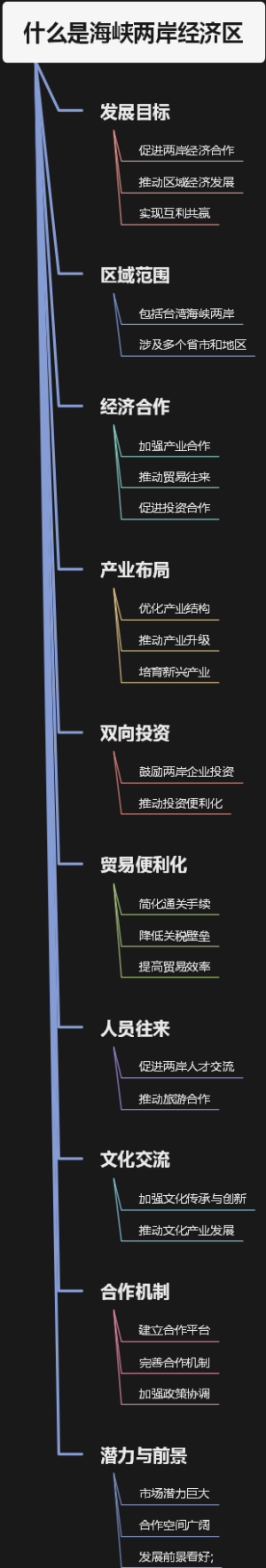 什么是海峡两岸经济区