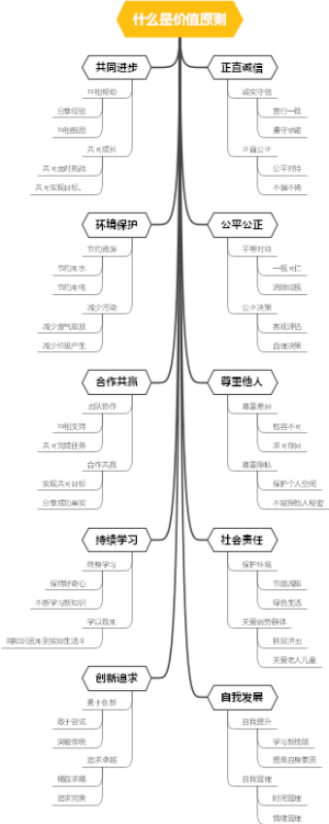 什么是价值原则