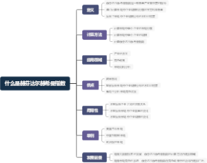 什么是赫芬达尔赫希曼指数