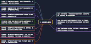 什么是黑色美元