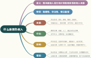 什么是黑色收入