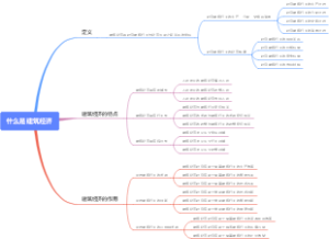 什么是建筑经济