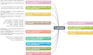 什么是集中化指数