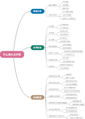 什么是九五计划