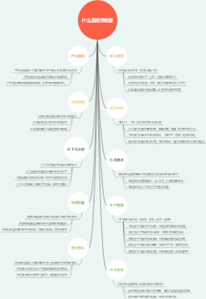 什么是经济地图