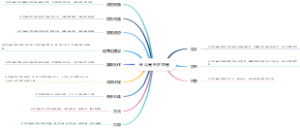 什么是经济监督