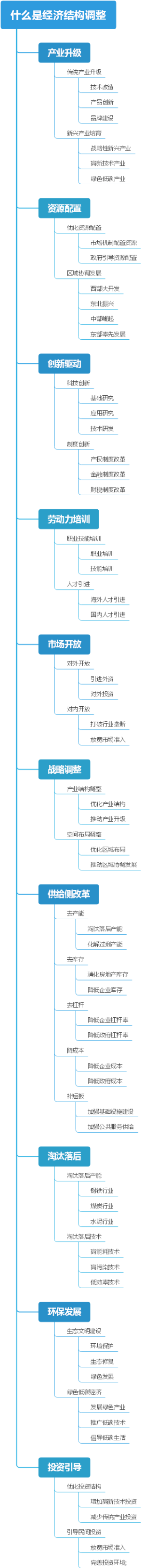 什么是经济结构调整