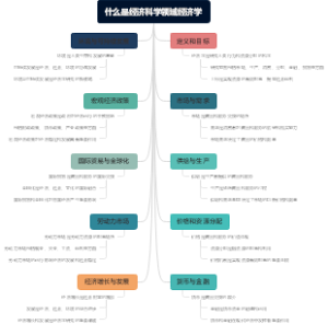 什么是经济科学领域经济学