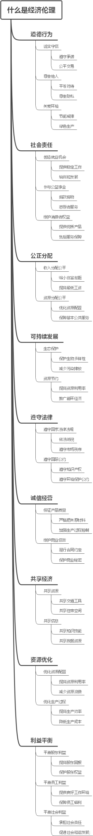 什么是经济伦理