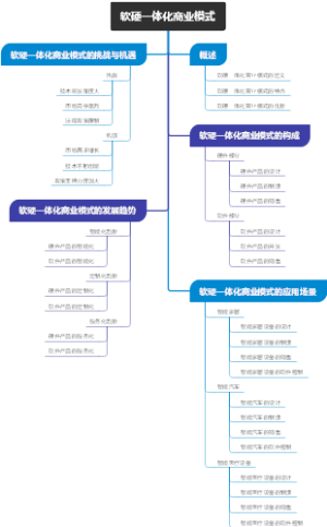 软硬一体化商业模式