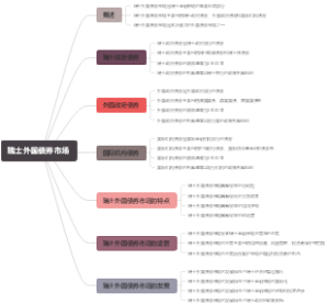 瑞士外国债券市场
