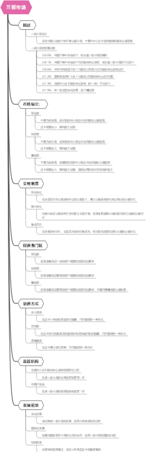 三板市场
