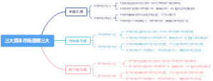 三大资本市场是哪三大