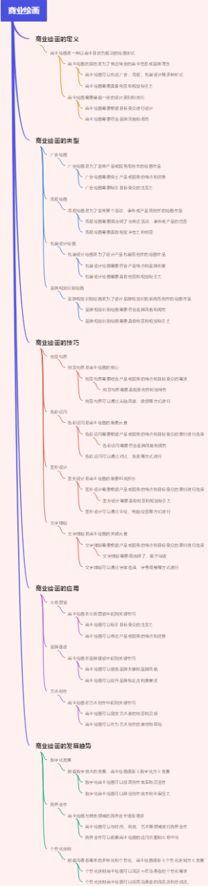 商业绘画