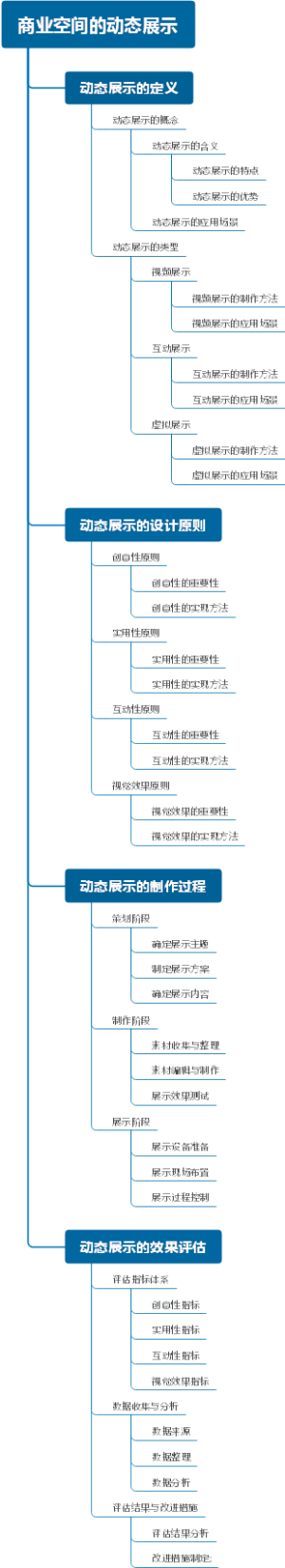 商业空间的动态展示