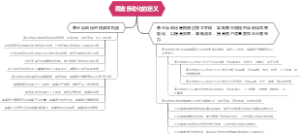 商业自动化的定义