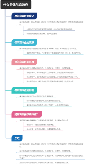 什么是保尔森效应