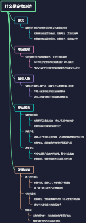什么是宠物经济