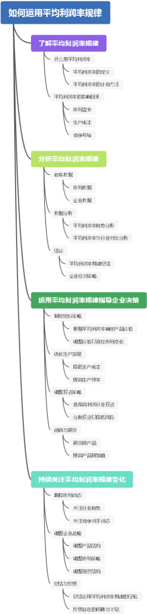如何运用平均利润率规律