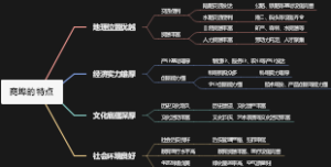 商埠的特点