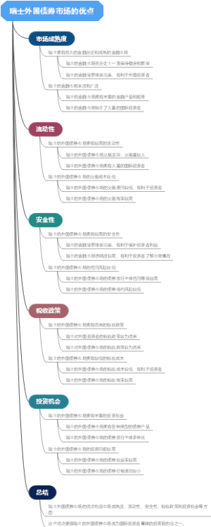 瑞士外国债券市场的优点