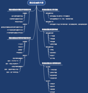 商业绘画的内容