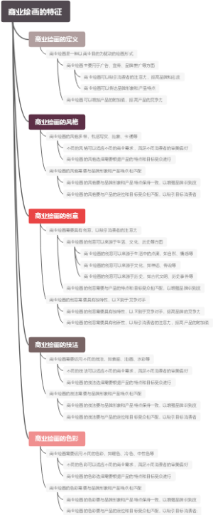 商业绘画的特征