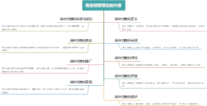 商业创意理论的内容