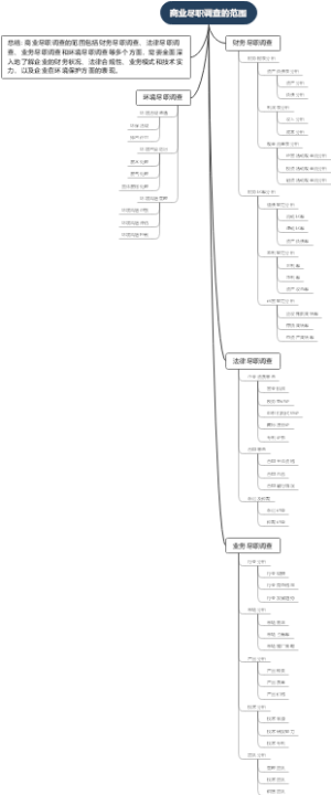 商业尽职调查的范围