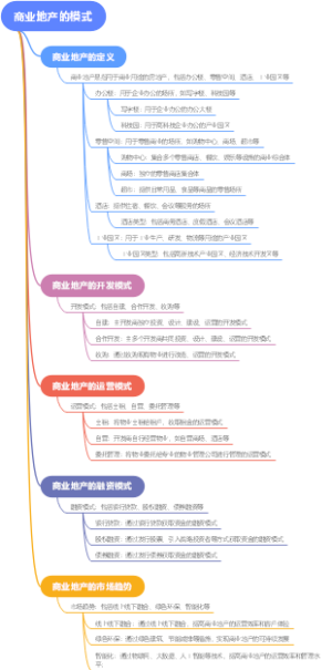商业地产的模式
